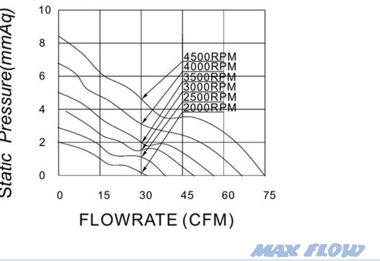 MFD9225L P&Q Curve